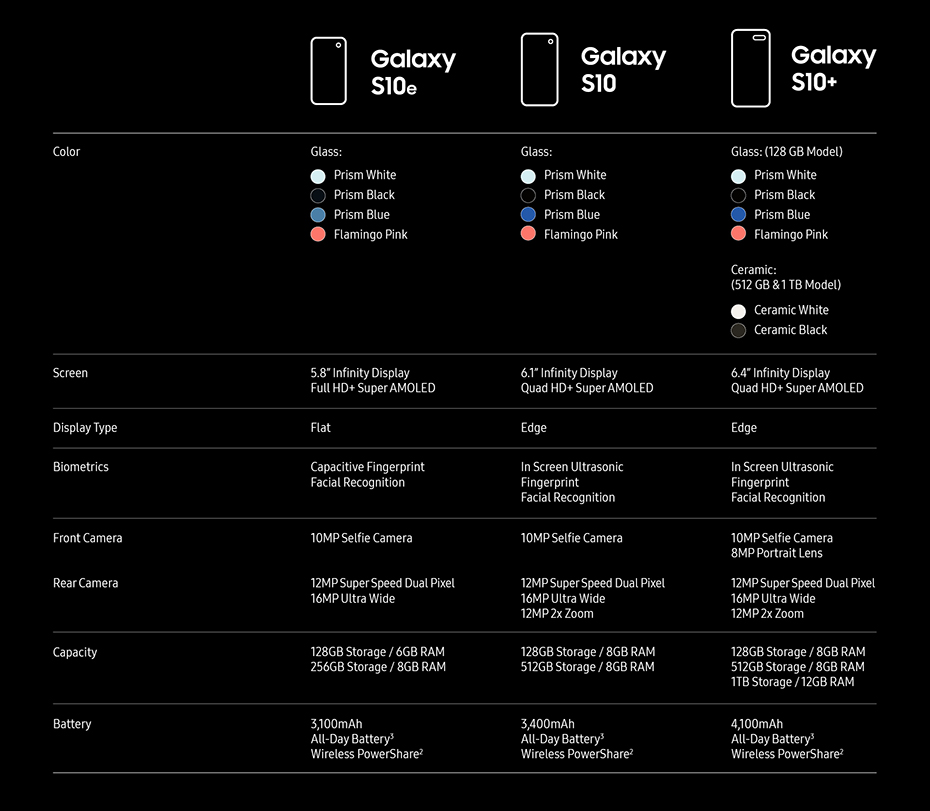 Galaxy Phone Comparison Chart