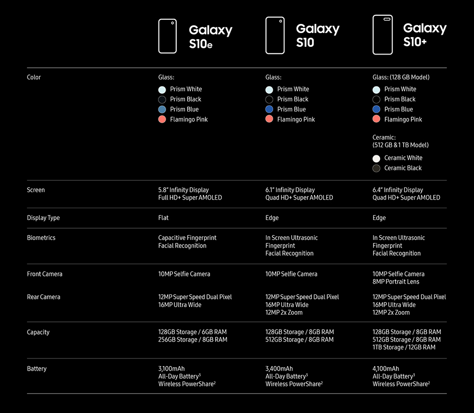 Galaxy Comparison Chart