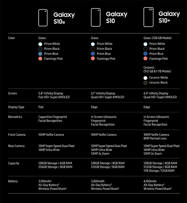 Samsung Galaxy S10 Plus Black 128GB