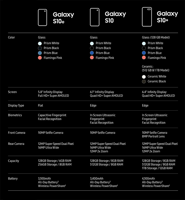 Galaxy S10 Comparison Chart