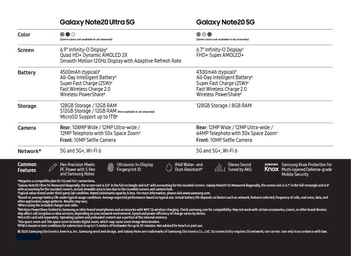 Samsung Galaxy Note20 Comparison Chart