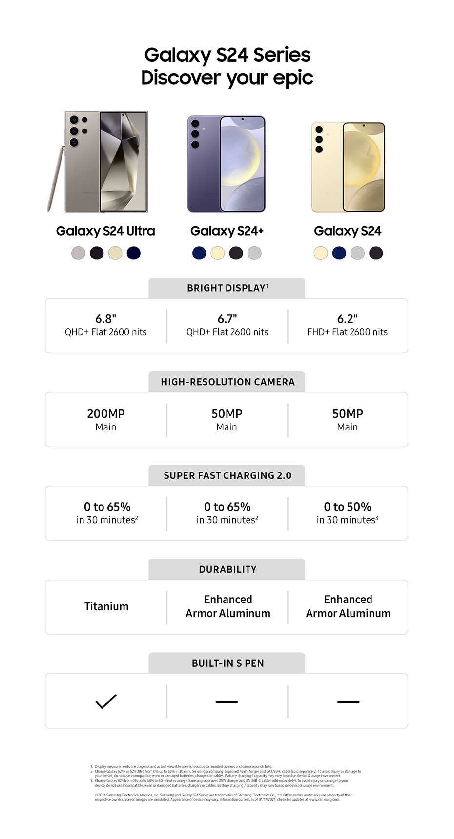 Galaxy 24 Series Specifications