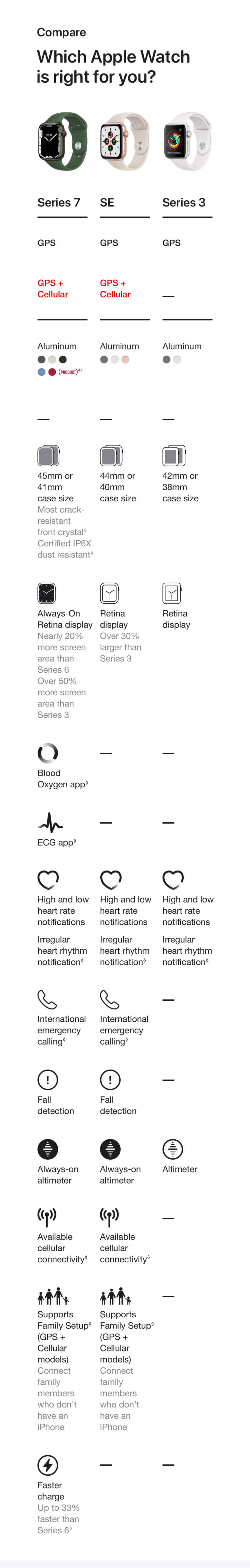Which Apple Watch is right for you? - mobile